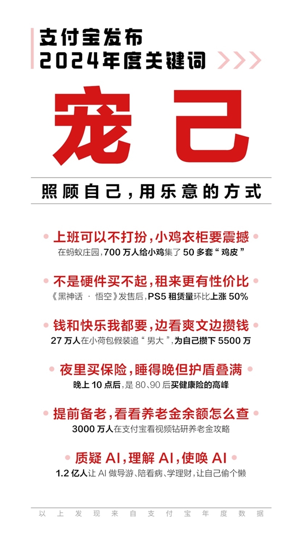 支付寶發(fā)布2024年度關鍵詞“寵己”：大批00后在余額寶平均每月攢錢20次