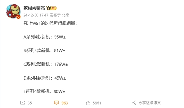 遙遙領(lǐng)先！小米15系列兩款機型銷量破176萬：遠超四家友商
