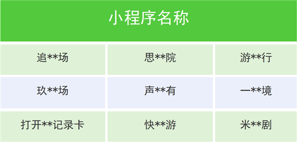 微信下架一批違規(guī)微短?。簞∶豢叭肽? h=
