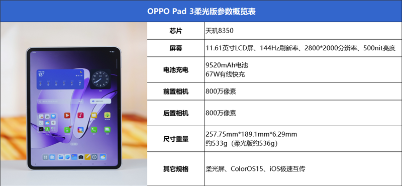 柔光護(hù)眼新標(biāo)桿！OPPO Pad 3柔光版評(píng)測(cè)：辦公學(xué)習(xí)娛樂(lè)三合一神器