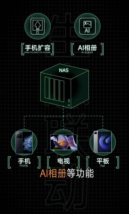 小米陳波宣布1月17日開直播：小米NAS新進(jìn)展來了！