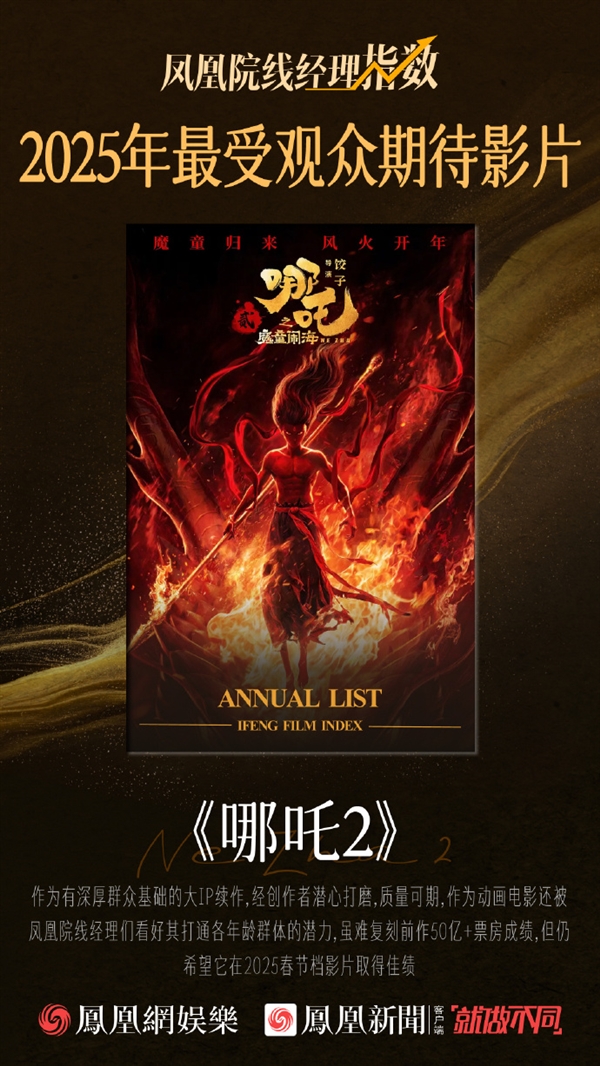 前作斬獲50億票房！《哪吒之魔童鬧?！烦?025受觀眾期待電影