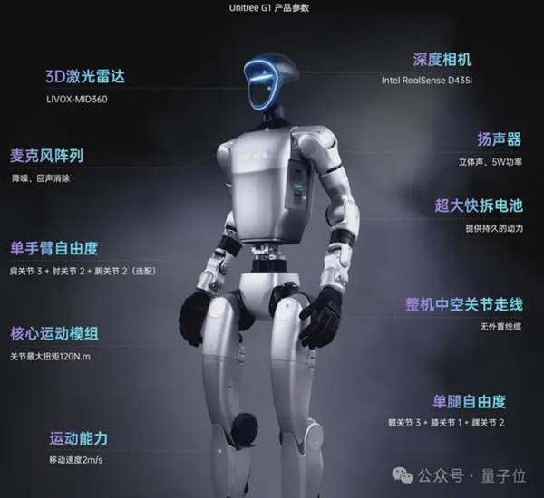 宇樹機器人讓中國足球沖入“世界杯”！網(wǎng)友：新技能可太長臉了