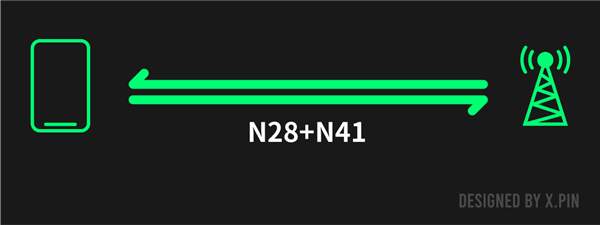 沒了它通信行業(yè)就完了嗎 其實(shí)這個(gè)頻段真沒這么重要