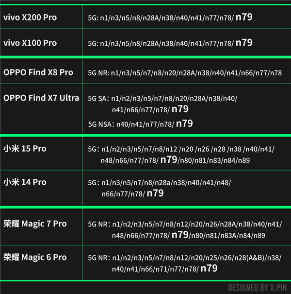 沒了它通信行業(yè)就完了嗎 其實(shí)這個(gè)頻段真沒這么重要