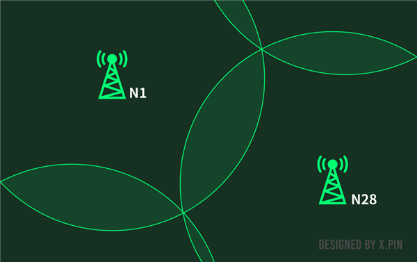 沒了它通信行業(yè)就完了嗎 其實(shí)這個(gè)頻段真沒這么重要