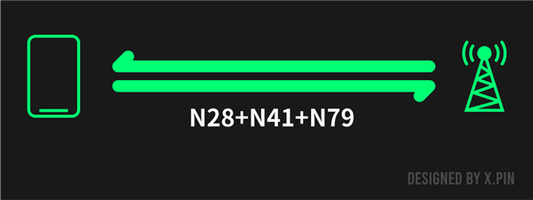 沒了它通信行業(yè)就完了嗎 其實(shí)這個(gè)頻段真沒這么重要