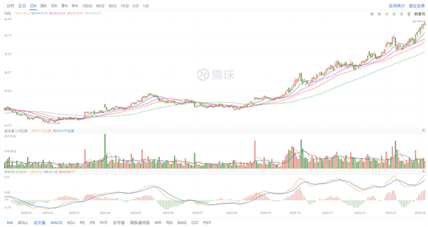 小米市值突破1萬(wàn)億港元：小米SU7成了雷軍好的決策