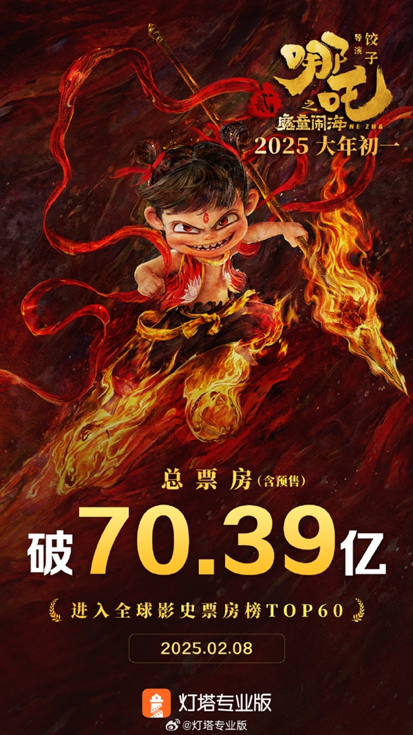 中國電影終于打破好萊塢壟斷！《哪吒2》成全球第63部票房超70億影片 美國未映先火