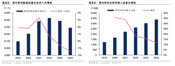 強(qiáng)強(qiáng)聯(lián)手！三大運(yùn)營(yíng)商全面接入DeepSeek 中國(guó)電信AH股齊創(chuàng)歷史新高
