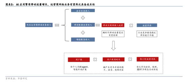 強(qiáng)強(qiáng)聯(lián)手！三大運(yùn)營(yíng)商全面接入DeepSeek 中國(guó)電信AH股齊創(chuàng)歷史新高