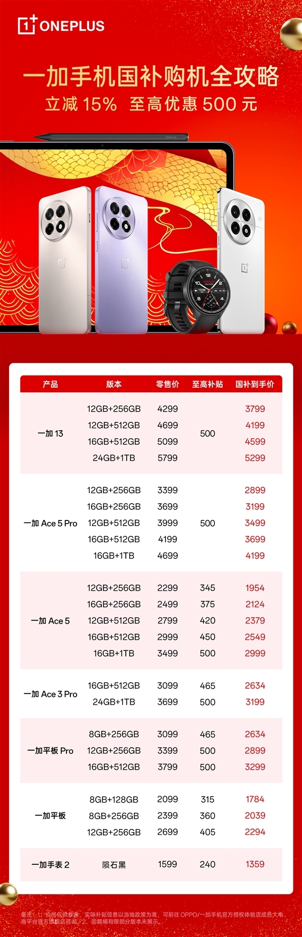 4000至6000元手機銷售量爆單！一加Ace 5 Pro殺入檔位前三 超越華為Mate 70