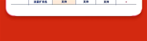 下載超級(jí)加速、12T云盤(pán)空間！迅雷超級(jí)會(huì)員10.6元/月（3.3折起）