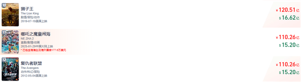 《美隊(duì)4》2天票房沒上億！《哪吒2》進(jìn)入全球影史票房榜第11名 超復(fù)仇者聯(lián)盟