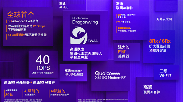 高通發(fā)布第四代躍龍無(wú)線平臺(tái)至尊版：首發(fā)X85 5G基帶、毫米波通信長(zhǎng)達(dá)14公里