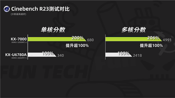 TOP級(jí)信創(chuàng)筆記本！聯(lián)想開天N8 Pro實(shí)測(cè)：兆芯KX-7000性能輕松翻倍