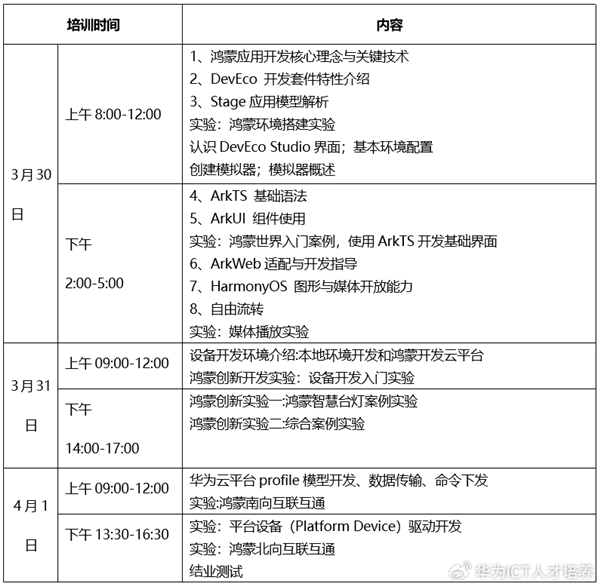不收費(fèi)！華為開展鴻蒙APP開發(fā)培訓(xùn) 提供全套課程教學(xué)資源