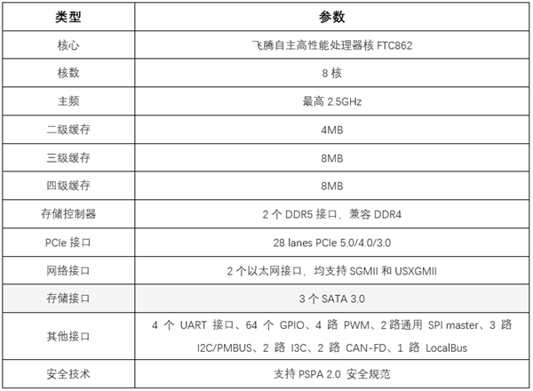 紫光臺(tái)式機(jī)+飛騰D3000實(shí)測(cè)！揭秘全國(guó)產(chǎn)PC整機(jī)“軟硬兼修”