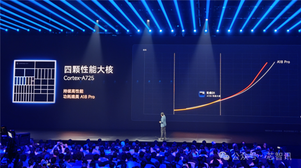 不是Arm CSS定制！小米玄戒O1究竟自研了什么