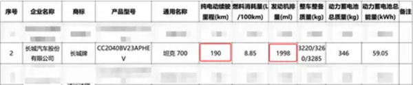 坦克700 Hi4-Z動(dòng)力首次曝光：2.0T雙電機(jī)、純電續(xù)航190km