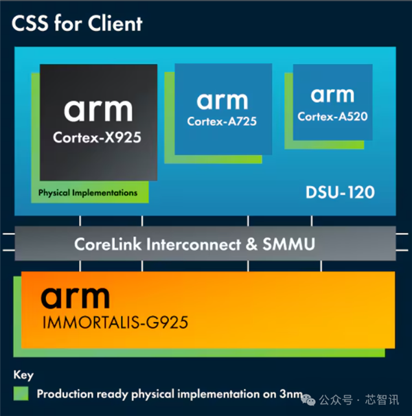 不是Arm CSS定制！小米玄戒O1究竟自研了什么