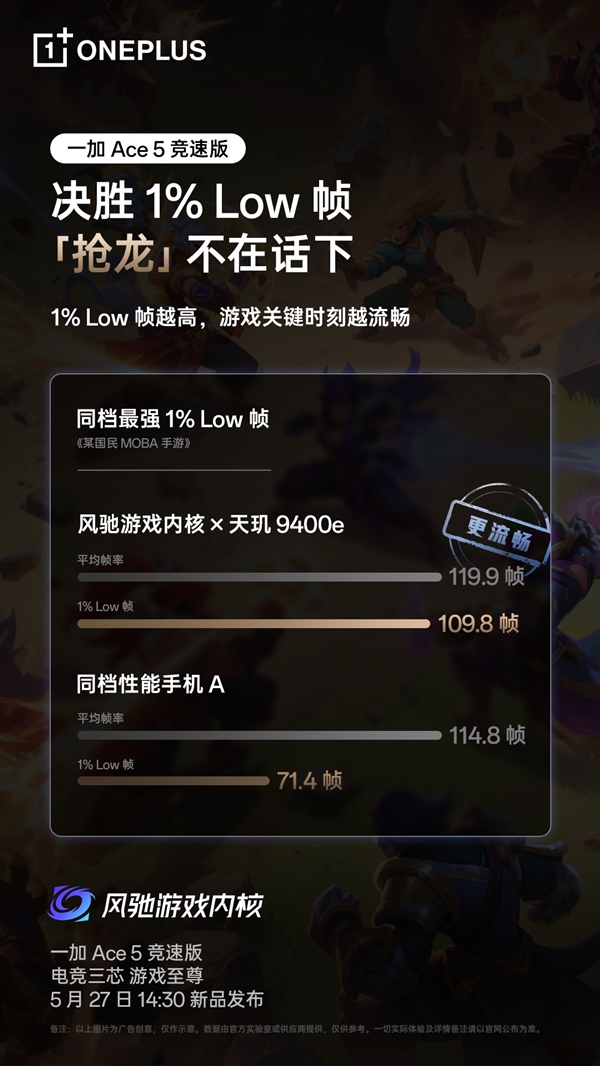 超5小時(shí)游戲滿幀！一加Ace 5競(jìng)速版搭載獨(dú)家電競(jìng)?cè)? h=