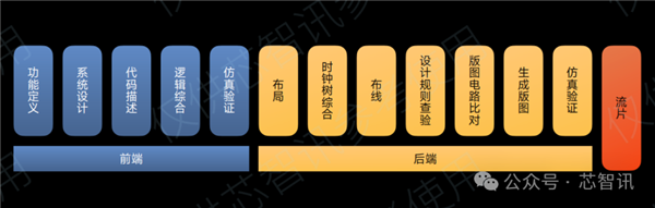 不是Arm CSS定制！小米玄戒O1究竟自研了什么