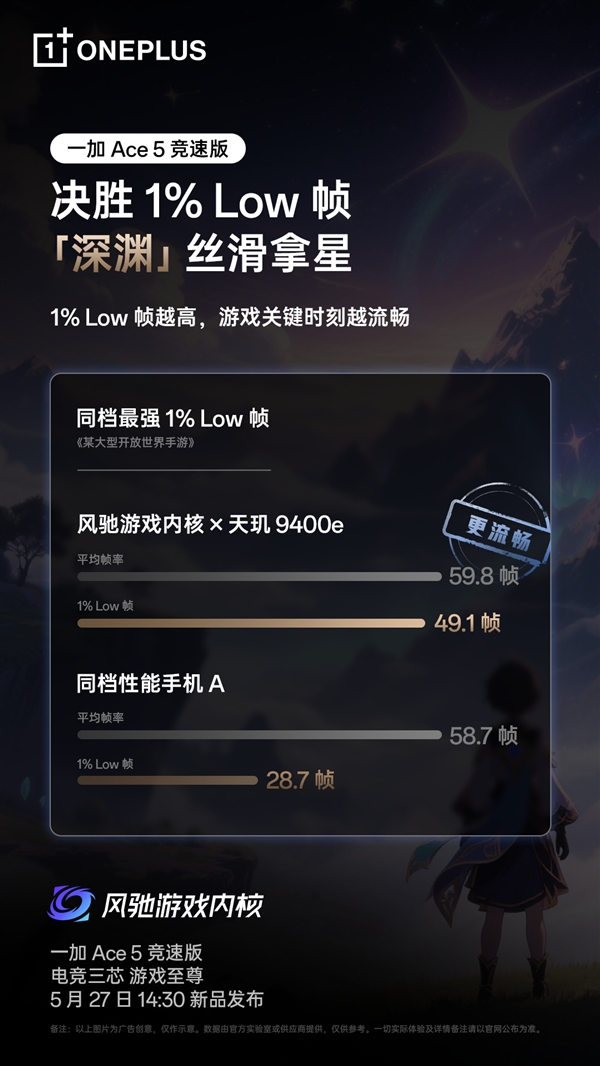 超5小時(shí)游戲滿幀！一加Ace 5競(jìng)速版搭載獨(dú)家電競(jìng)?cè)? h=