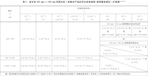 滿大街跑的新能源汽車(chē) 可能會(huì)成為你手機(jī)的殺手