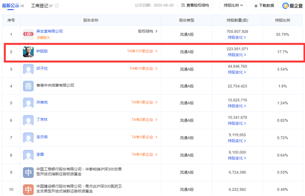 比進口疫苗便宜六成！國產(chǎn)九價HPV疫苗首針接種 實控人鐘睒睒出席