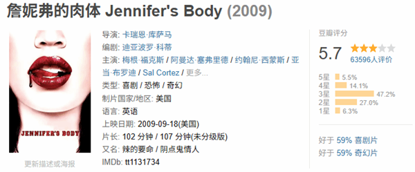 梅根?？怂剐愿锌植兰哑?！《詹妮弗的肉體》續(xù)集劇本正在開發(fā)