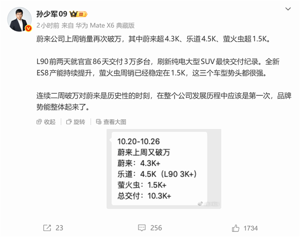 蔚來史上第一次！連續(xù)兩周單周銷量破萬臺